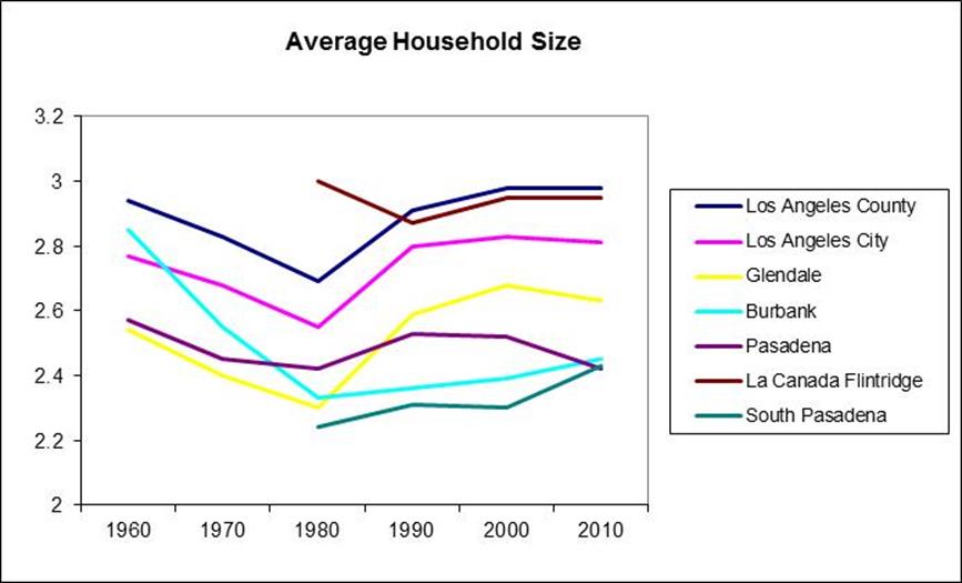 Household graph