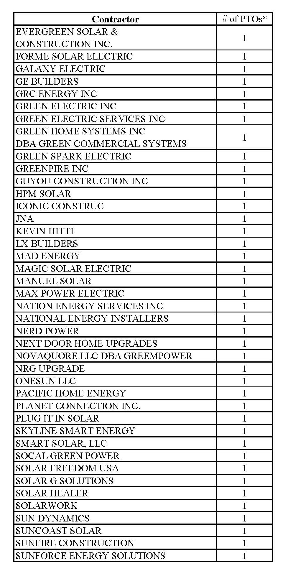 2024.7.1 Solar Contractor List P1_Page_3