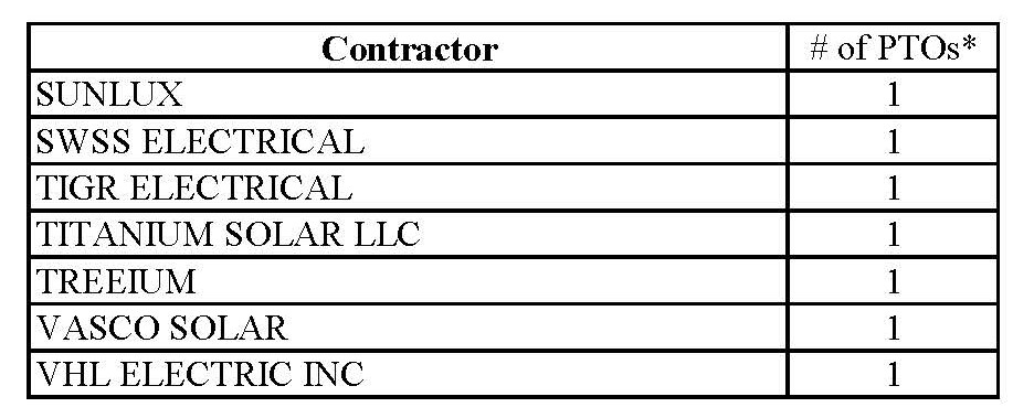 2024.7.1 Solar Contractor List P1_Page_4